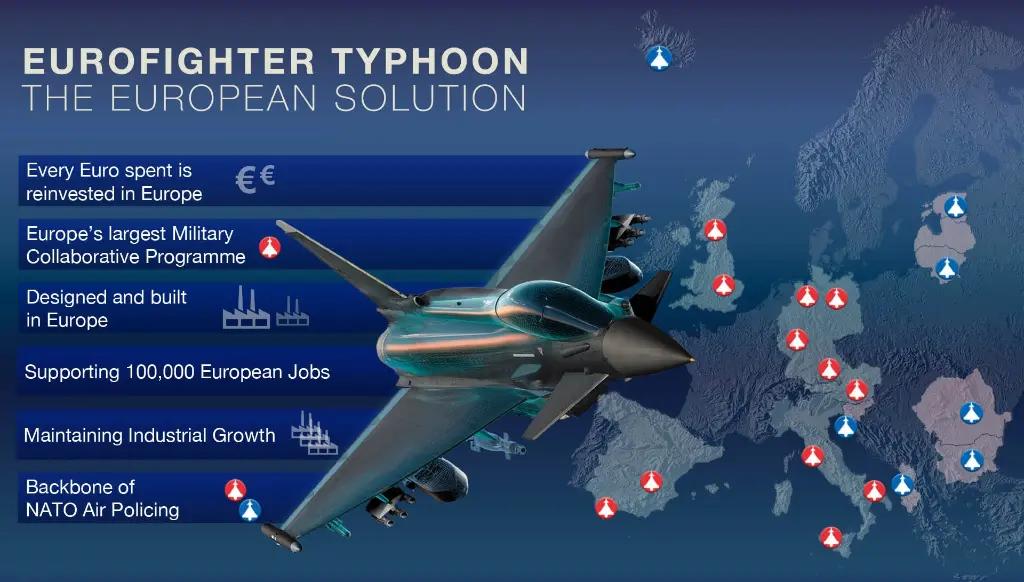 The Impact of Multinational Development on the Eurofighter Typhoon’s Design and Capabilities